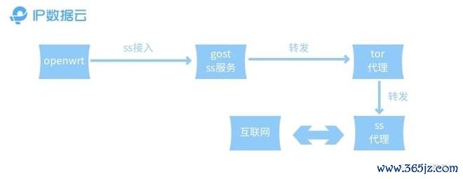 泄露隐私权应受到什么法律处罚_imToken官方下载中的用户隐私保护策略，确保您的个人信息安全不被泄露。_泄露隐私需要承担什么责任