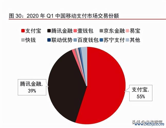 如何在im钱包官网版中进行趋势分析？_钱包官方网站_钱包app官网