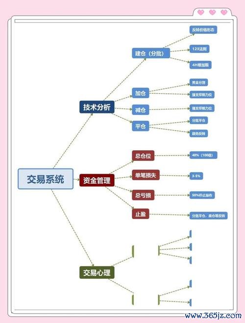 货币期权怎么玩_token钱包app的数字资产现货与期货交易模式解析，满足不同投资者的需求与偏好。_货币期权怎么做