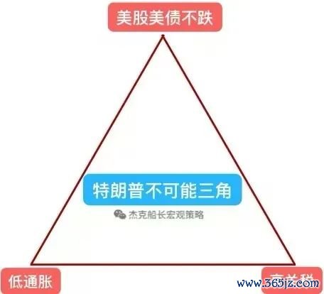 数字货币交易流动性不足_数字货币对全球贸易流动性的影响_数字货币流通产生的影响